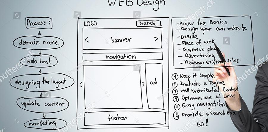 Web Design and Digital Marketing Solutions